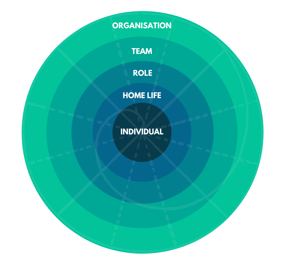 Image of our holistic EAP services in Australia