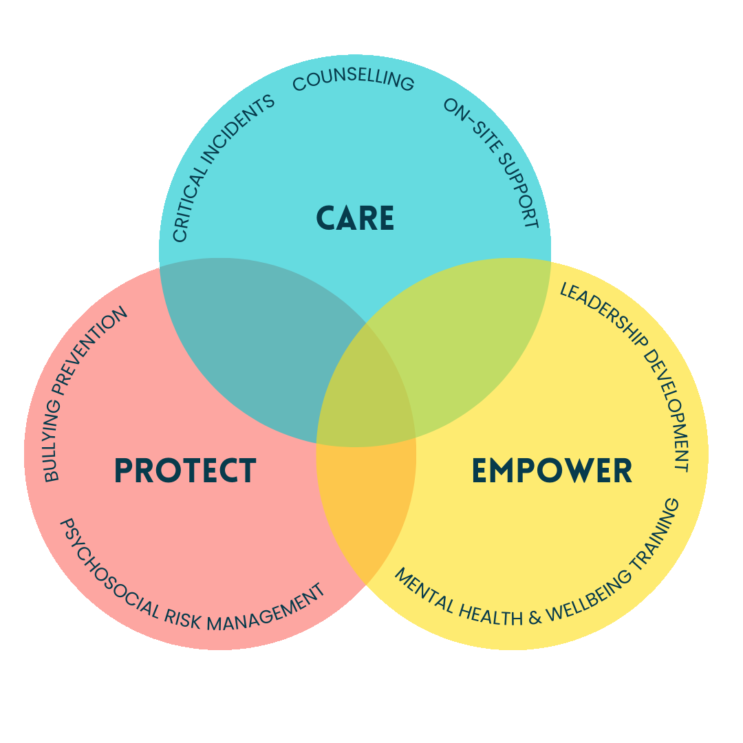 Care Empower Protect